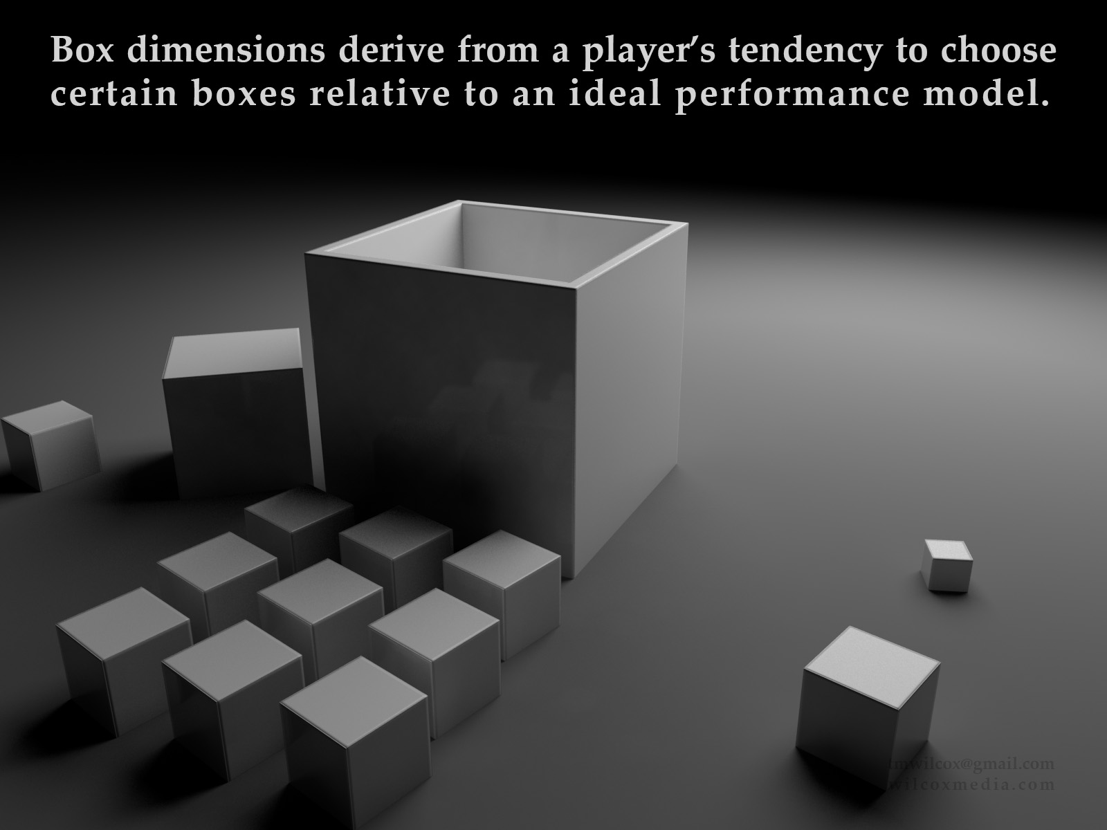 Box dimensions derive from a player’s tendency to choose certain boxes relative to an ideal performance model.