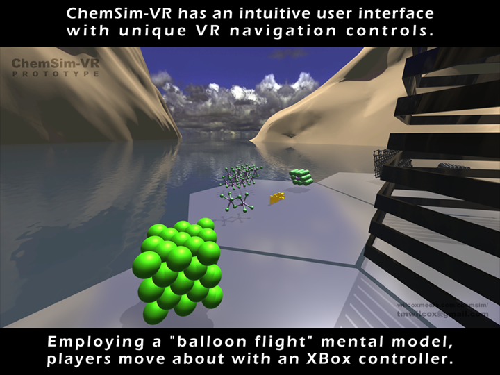 ChemSim-VR has an intuitive user interface with unique VR navigation controls. Employing a balloon flight mental model, players move about with an XBox controller.