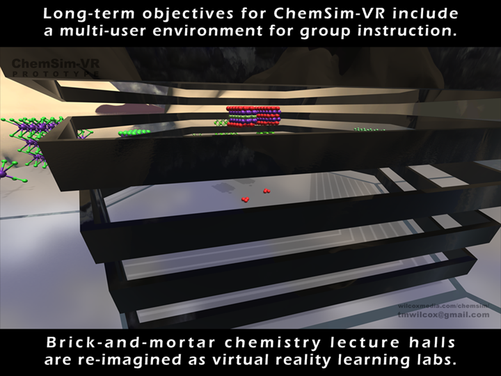 Long-term objectives for ChemSim-VR include a multi-user environment for group instruction. Brick-and-mortar chemistry lecture halls are re-imagined as virtual reality learning labs.