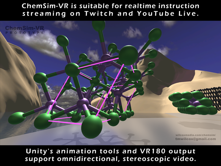 ChemSim-VR is suitable for realtime instruction streaming on Twitch and YouTube Live. Unity's animation tools and VR180 output support omnidirectional, stereoscopic video.